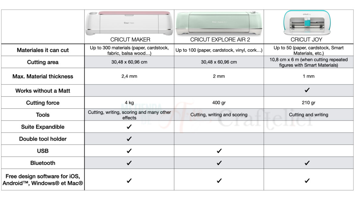 Comprativa Cricut 6.003