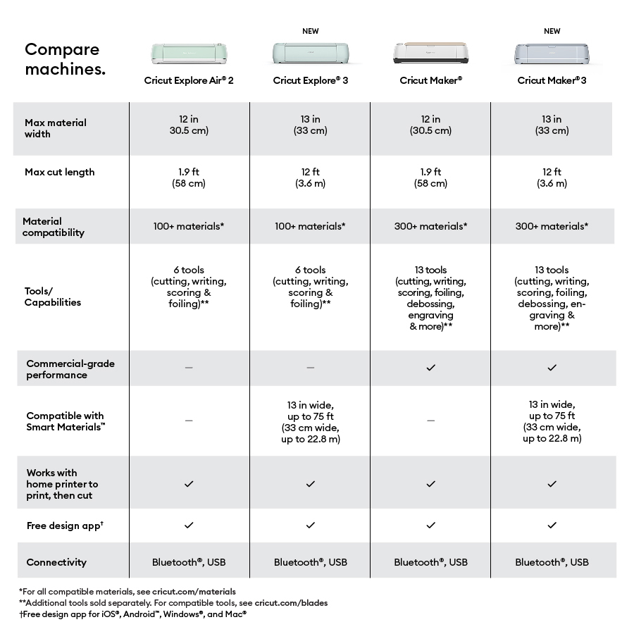 Machine_Comparison_Chart_EN