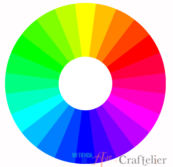 colour wheel